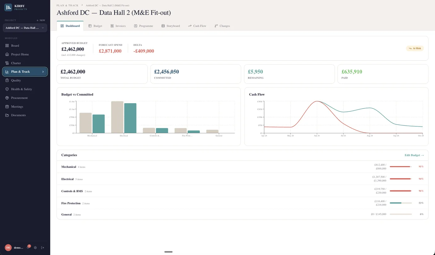 Dashboard showing approved budget, forecast spend, committed cost and cash flow